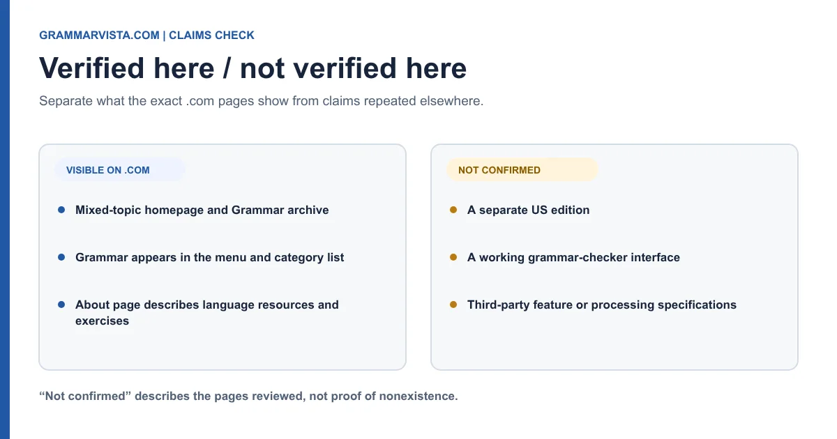 Comparison of GrammarVista.com facts visible on the site and product claims not confirmed on its pages.